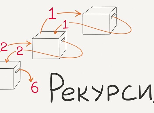 Базовая концепция рекурсии